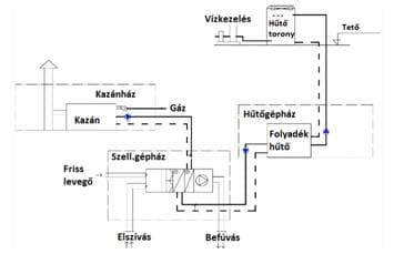 Hagyományos rendszer Hagyományos rendszer